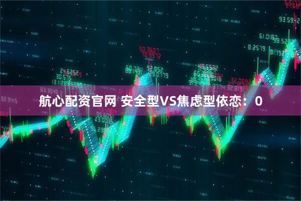 航心配资官网 安全型VS焦虑型依恋：0